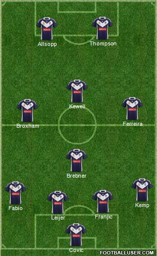 Melbourne Victory FC Formation 2011