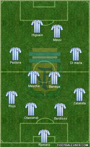 Argentina Formation 2011