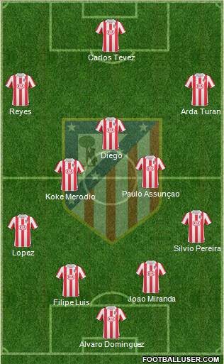 Atlético Madrid B Formation 2011