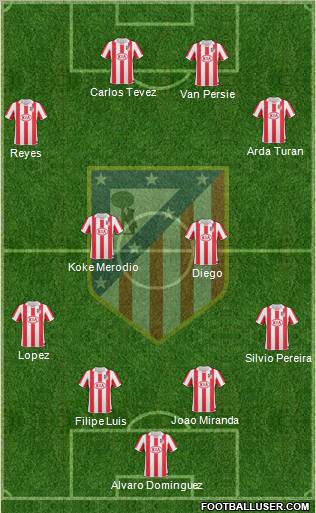 Atlético Madrid B Formation 2011