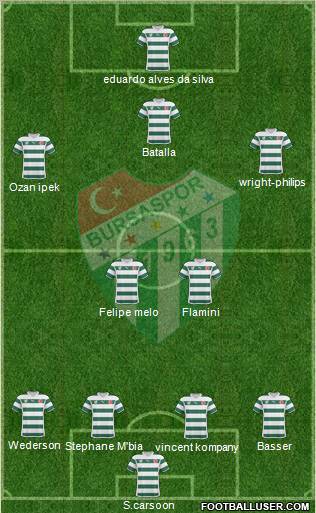 Bursaspor Formation 2011