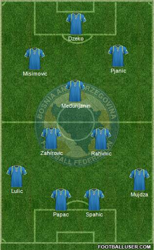 Bosnia and Herzegovina Formation 2011