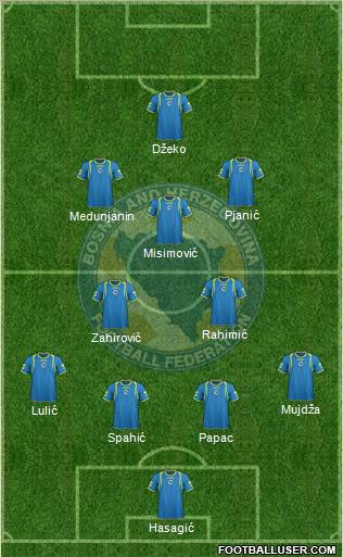 Bosnia and Herzegovina Formation 2011