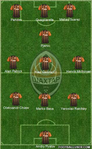 Shakhtar Donetsk Formation 2011