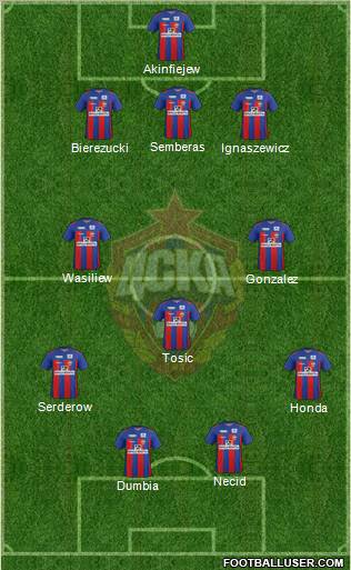 CSKA Moscow Formation 2011