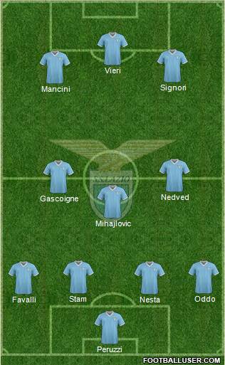 S.S. Lazio Formation 2011