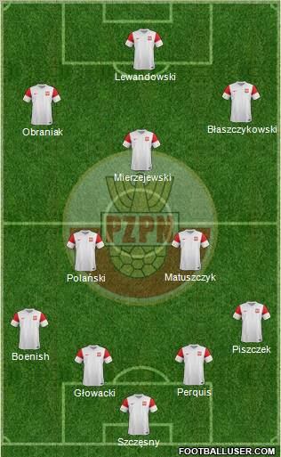 Poland Formation 2011