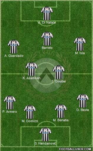 Udinese Formation 2011