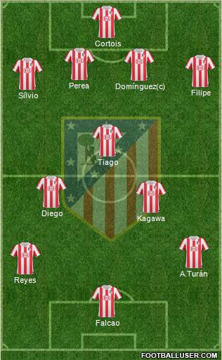 Atlético Madrid B Formation 2011