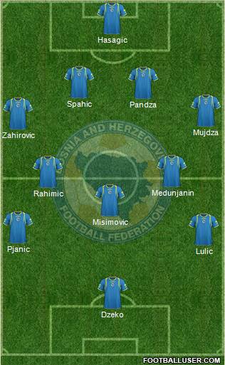 Bosnia and Herzegovina Formation 2011