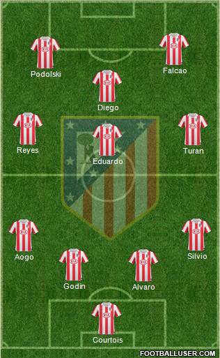 Atlético Madrid B Formation 2011