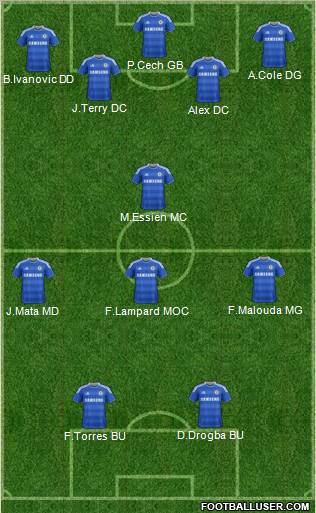 Chelsea Formation 2011