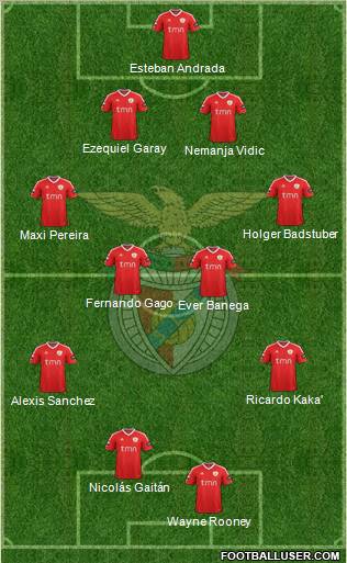 Sport Lisboa e Benfica - SAD Formation 2011