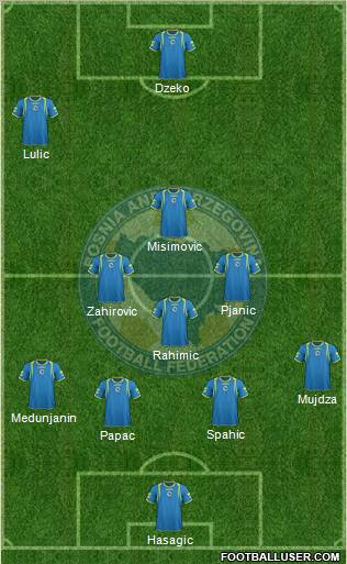 Bosnia and Herzegovina Formation 2011