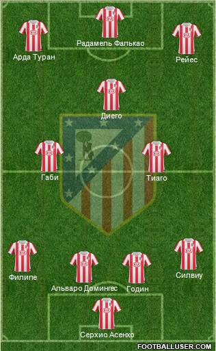 Atlético Madrid B Formation 2011
