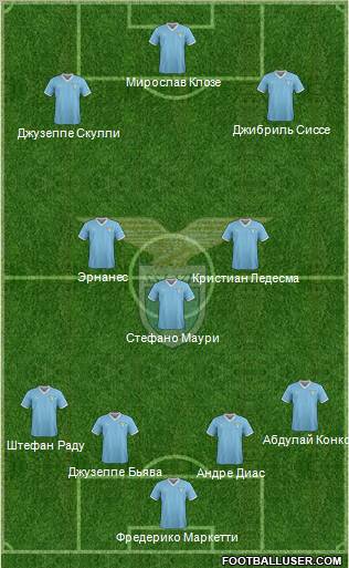 S.S. Lazio Formation 2011