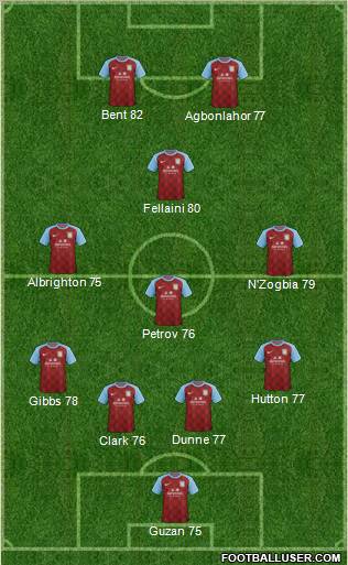 Aston Villa Formation 2011