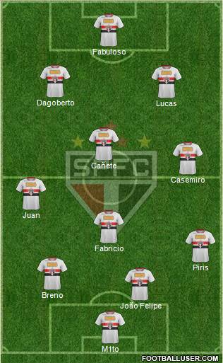 São Paulo FC Formation 2011