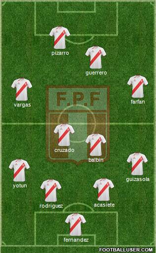 Peru Formation 2011