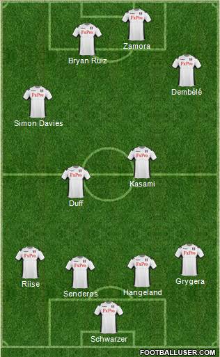 Fulham Formation 2011