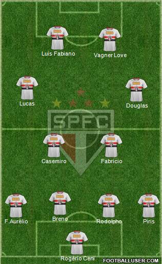 São Paulo FC Formation 2011