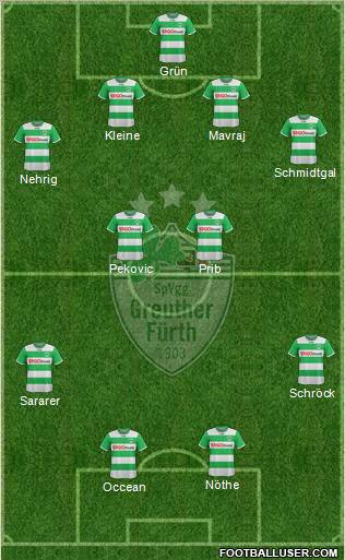 SpVgg Greuther Fürth Formation 2011