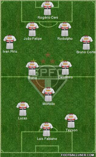 São Paulo FC Formation 2011