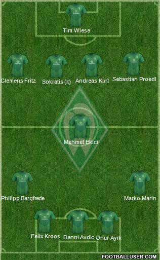 Werder Bremen Formation 2011