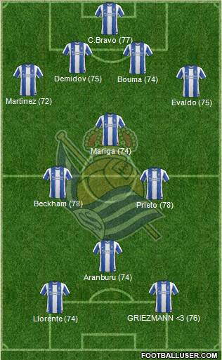 Real Sociedad S.A.D. Formation 2011