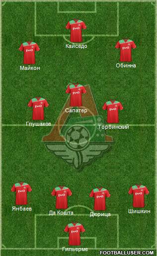 Lokomotiv Moscow Formation 2011