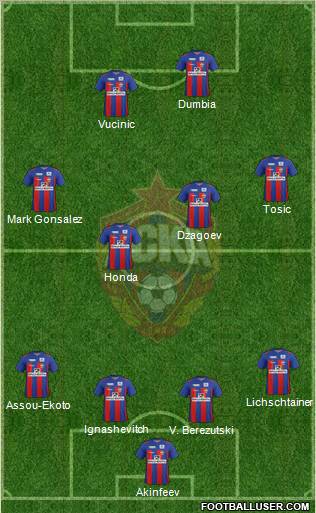 CSKA Moscow Formation 2011