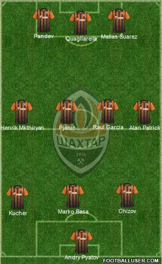 Shakhtar Donetsk Formation 2011