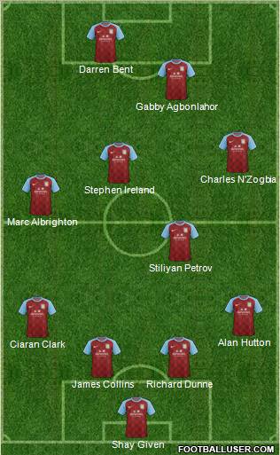 Aston Villa Formation 2011