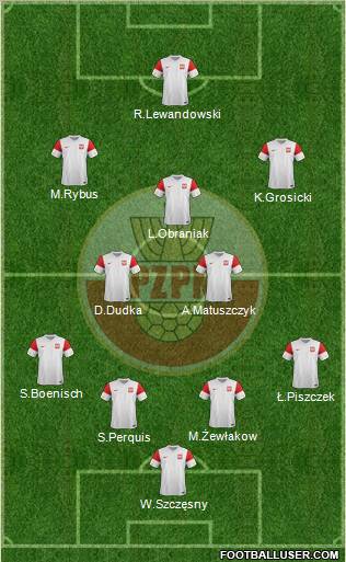 Poland Formation 2011