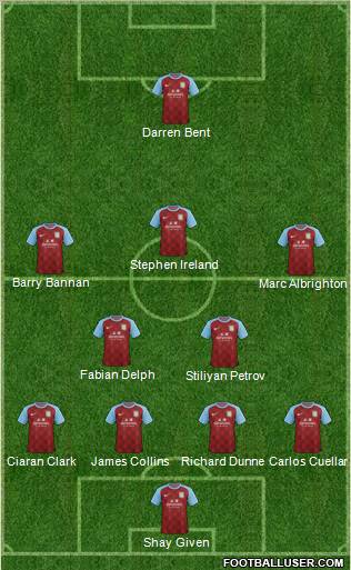 Aston Villa Formation 2011