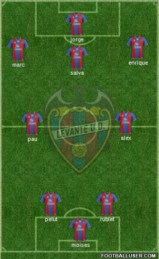 Levante U.D., S.A.D. Formation 2011