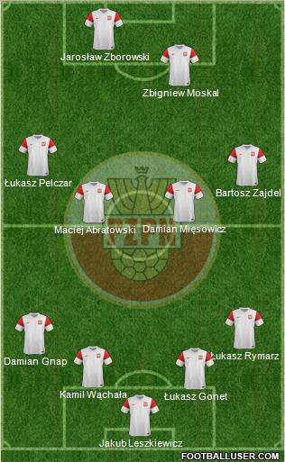 Poland Formation 2011