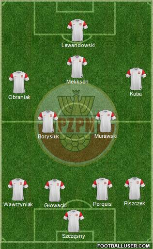 Poland Formation 2011