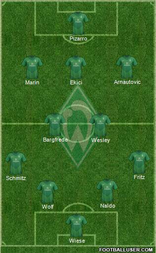 Werder Bremen Formation 2011