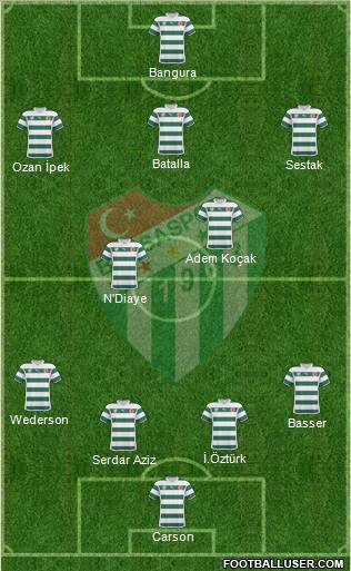 Bursaspor Formation 2011