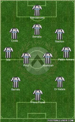 Udinese Formation 2011