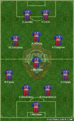 CSKA Moscow Formation 2011