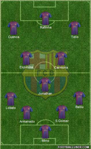 F.C. Barcelona B Formation 2011