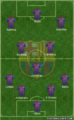 F.C. Barcelona B Formation 2011