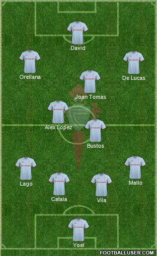 R.C. Celta S.A.D. Formation 2011