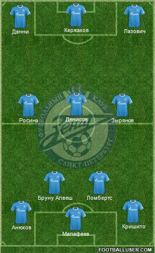 Zenit St. Petersburg Formation 2011