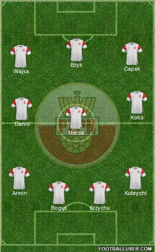 Poland Formation 2011