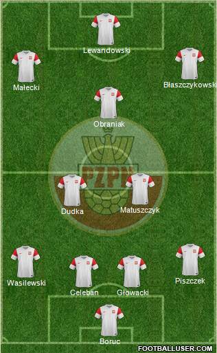 Poland Formation 2011