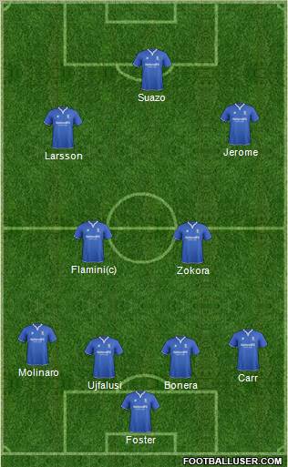 Birmingham City Formation 2011