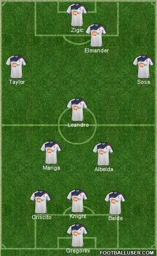 Bolton Wanderers Formation 2011